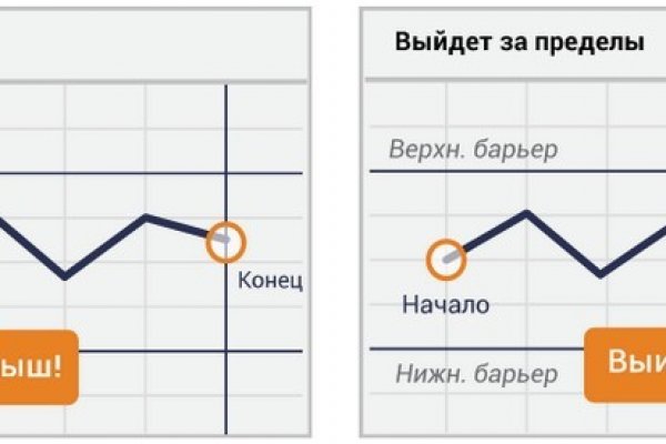 Рабочие ссылки и зеркала кракен