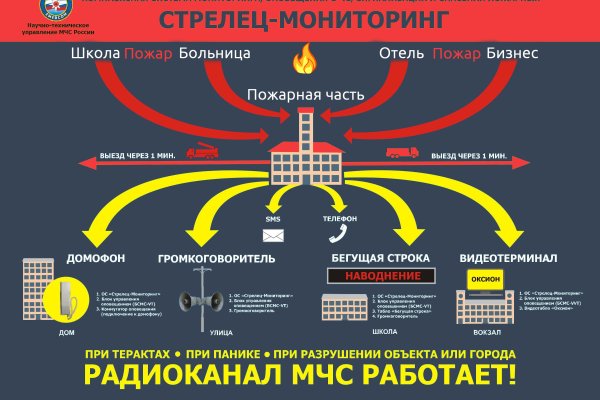 Мега или кракен