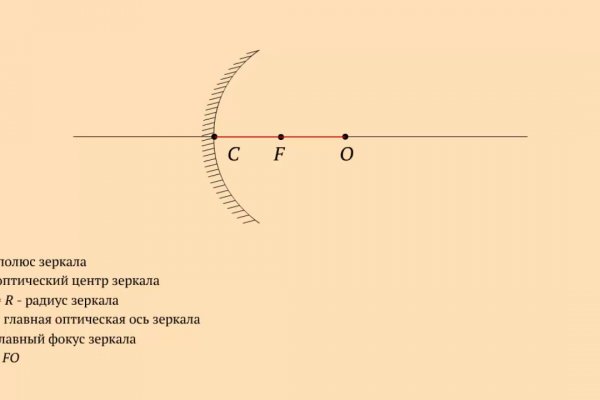 Кракен какой сайт