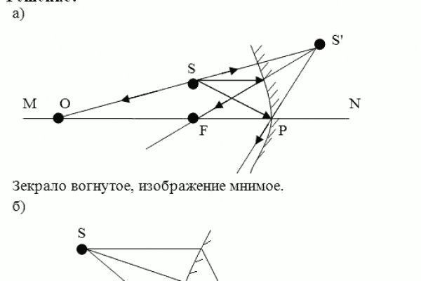 Ссылка адрес на кракен тор